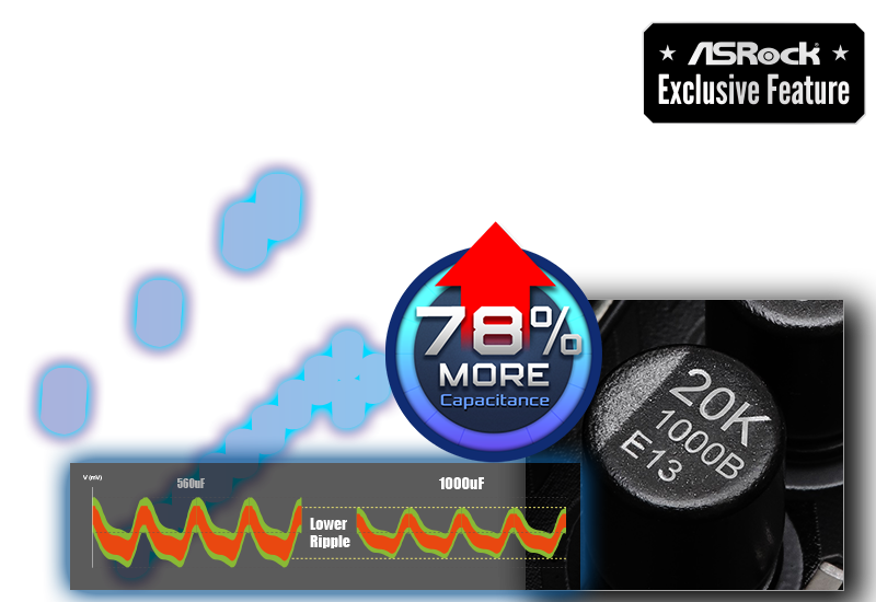 ASRock X870 Steel Legend WiFi ATX AM5 móðurborð - Image 11