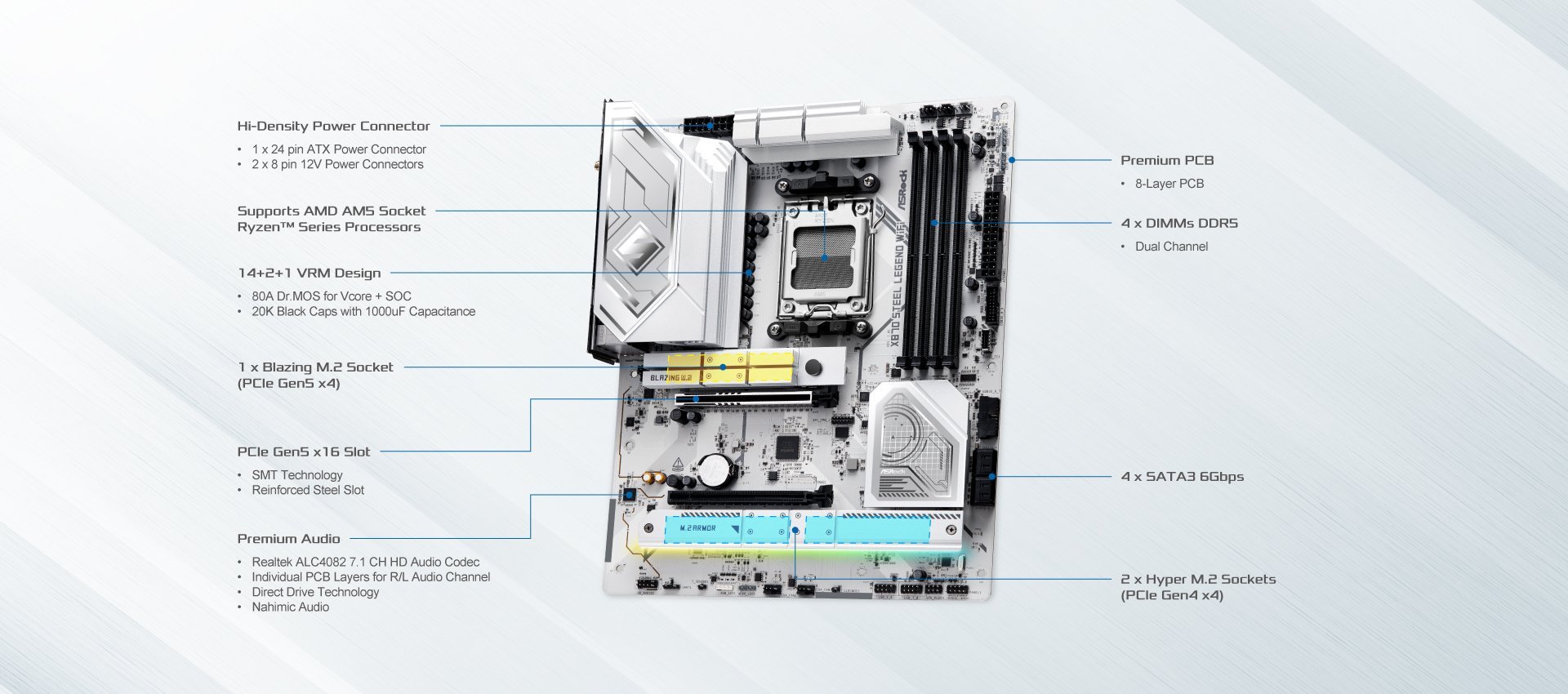 ASRock X870 Steel Legend WiFi ATX AM5 móðurborð - Image 4