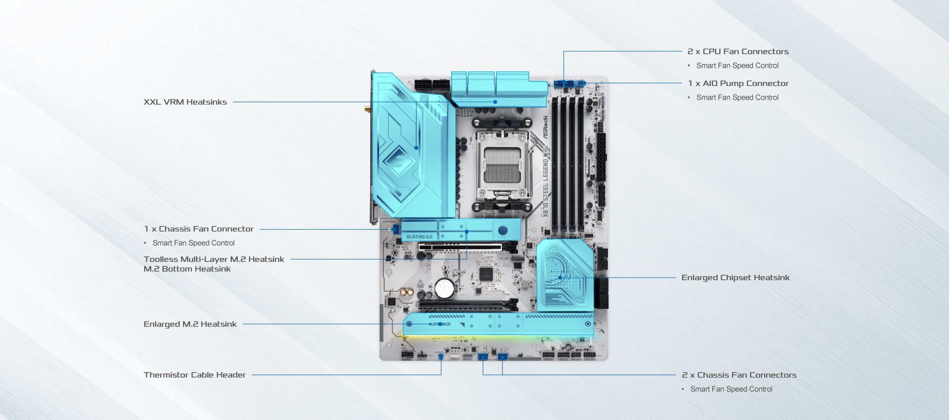ASRock X870 Steel Legend WiFi ATX AM5 móðurborð - Image 3